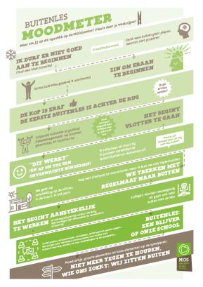 kaart om aan te duiden hoe ver je staat met buiten lesgeven