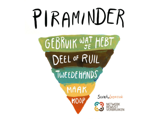 Piraminder