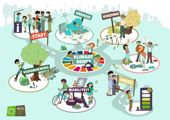 tekening met de klimaatroadmap