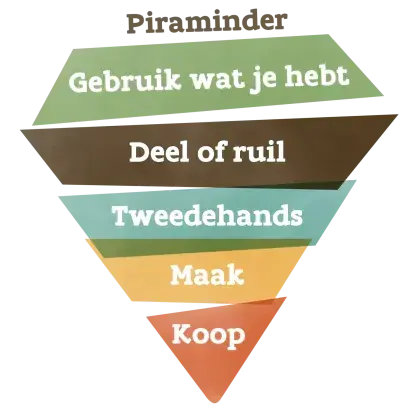 Afbeelding Piraminder-met-tekst